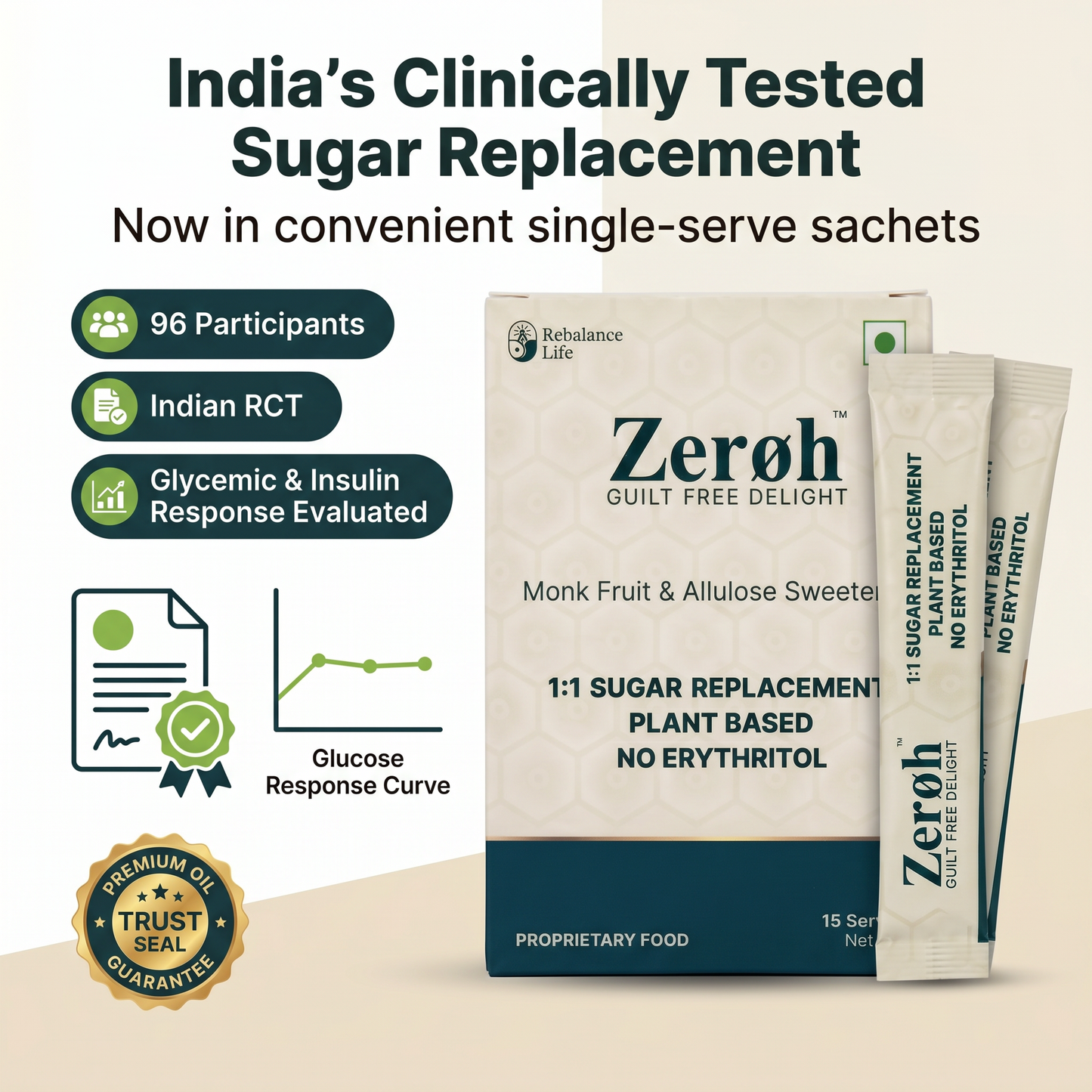 Zeroh Sugar - Home and On the Go Bundle