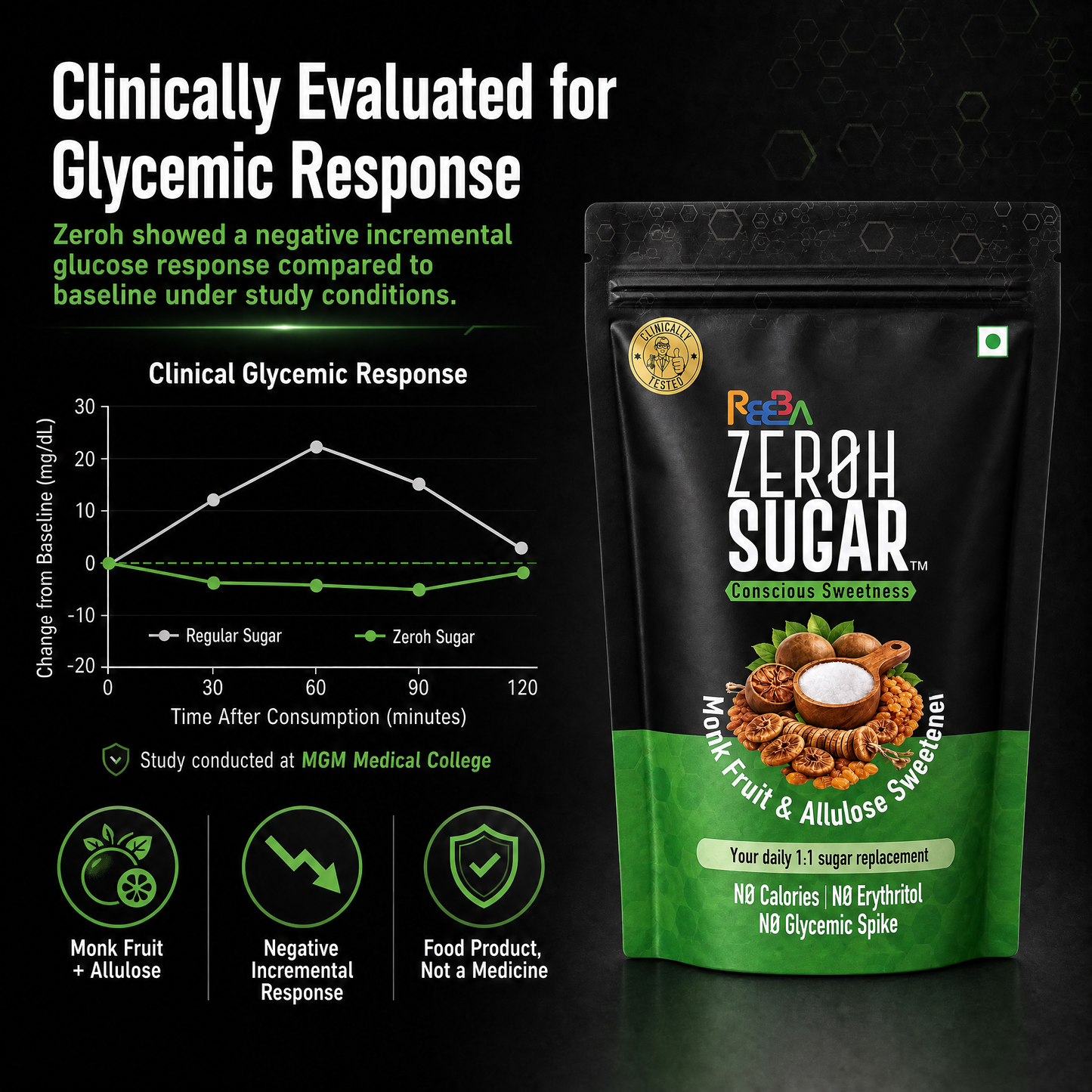 Zeroh Sugar | Monk Fruit & Allulose Sweetener | No Erythritol | Clinically Tested | 250g