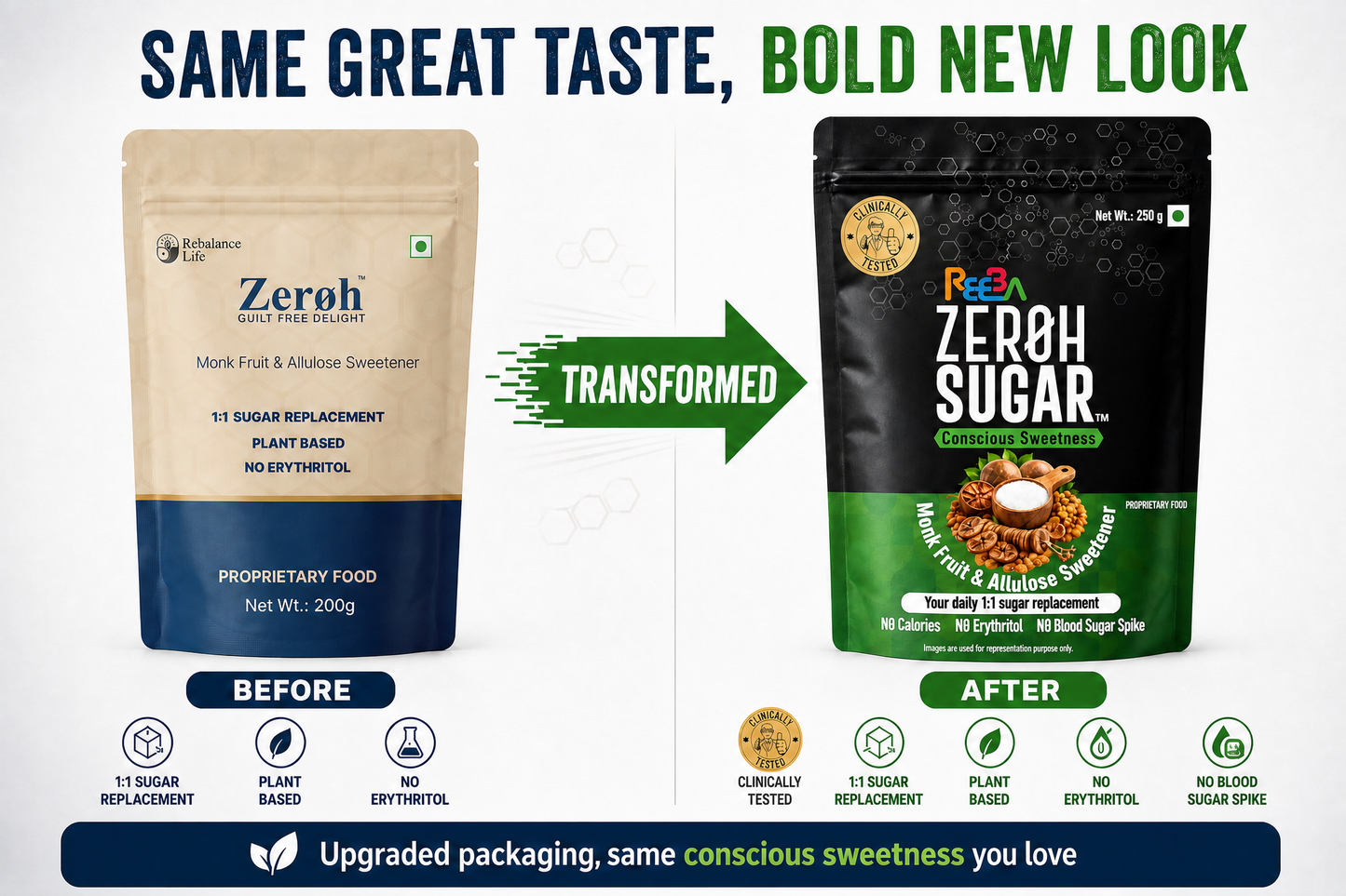 Zeroh Sugar | Monk Fruit & Allulose Sweetener | No Erythritol | Clinically Tested | 250g